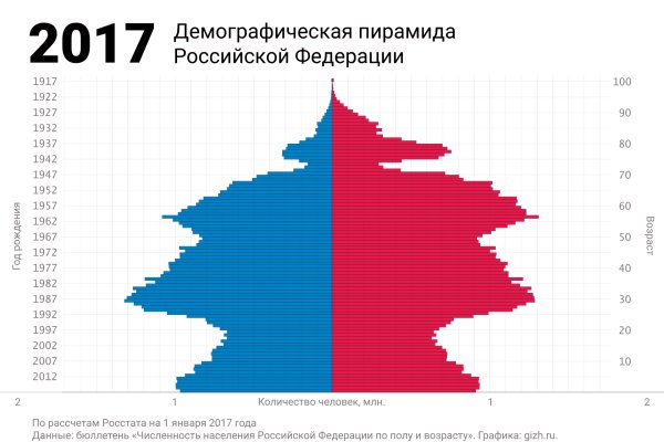 Рабочее зеркало на кракен