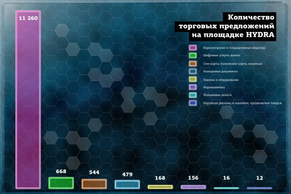 Кракен зарегистрироваться