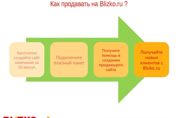 Пользователь не найден кракен что делать