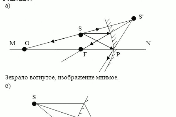 Ссылки на сайты даркнета